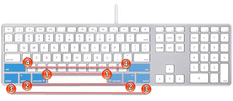 Горячие клавиши в операционной системе Mac OS: все, что вам нужно знать