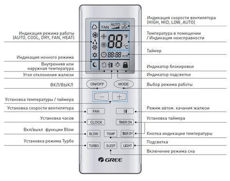 Горячие клавиши на пульте кондиционера Samsung