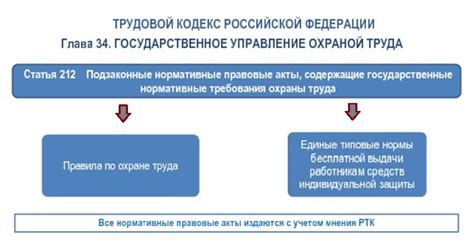 Государственные требования и правила