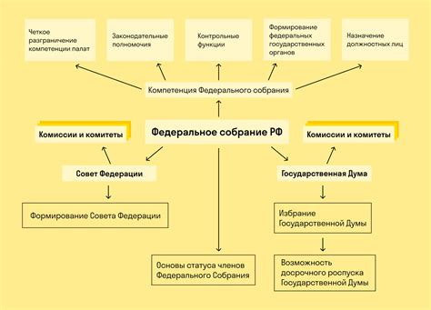 Государство как высший орган власти