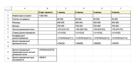 Готовые формулы для расчета срока окупаемости