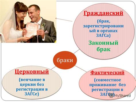 Гражданский брак: приравнивается ли к официальному?