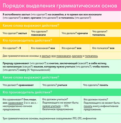 Грамматическая основа: определение и значение