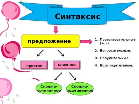 Грамматические конструкции и синтаксис