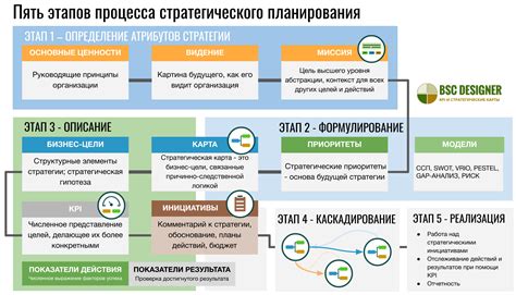 Грамотное планирование дня: эффективные стратегии