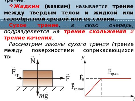 Граничные условия и вязкая среда: как влияют на вязкое трение