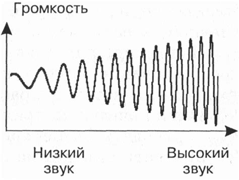 Графика и звук в Коллекционере 3