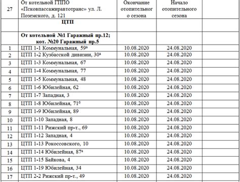 График подачи горячей воды на улицу Гульбиновича 32