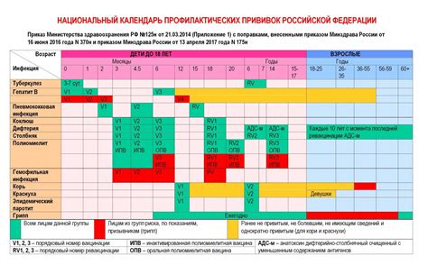 График прививок: рекомендации экспертов