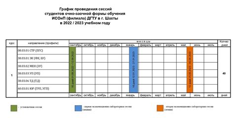 График сессий и экзаменов в Уэльсе