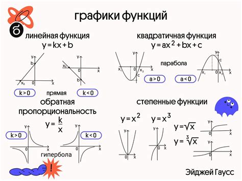 График функции и ноль