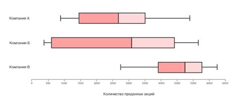 График ящик с усами: основные понятия и применение