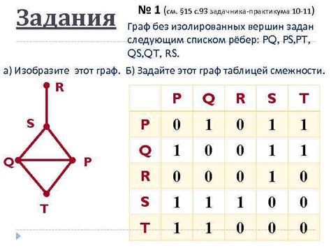 Графы и алгоритмы: путь к поиску корня графа