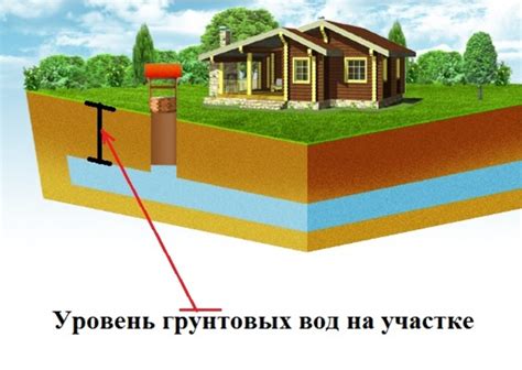 Грунтовые воды и уровень подземных вод