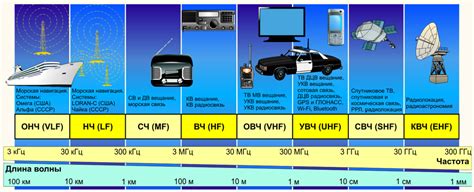 Дальность связи и частотный диапазон