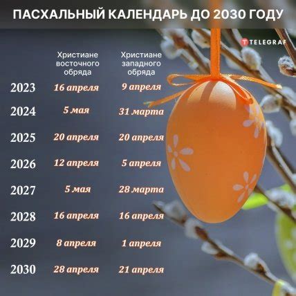 Дата Пасхи в 2030 году