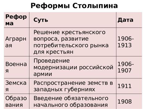 Дата западных реформ