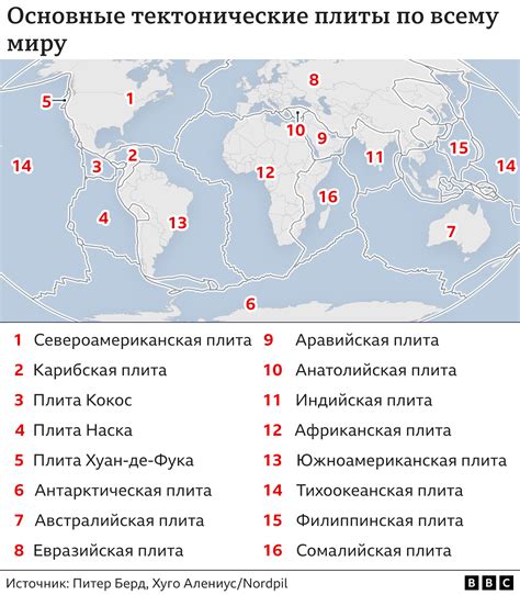 Дата и время землетрясения