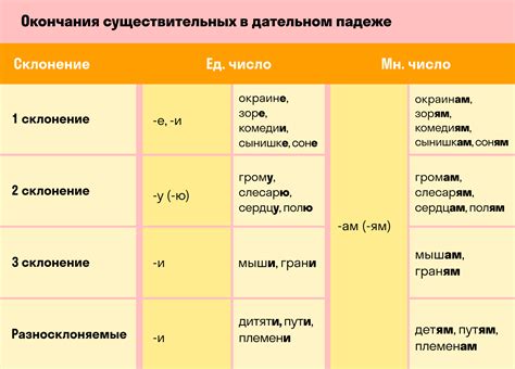 Дательный падеж мужских фамилий на "о"