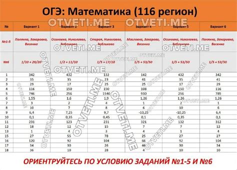 Дают ли учителя ответы на ОГЭ 9 класс?