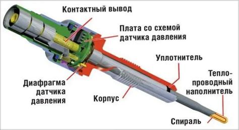 Двигатель без свечей накала: особенности и принцип работы