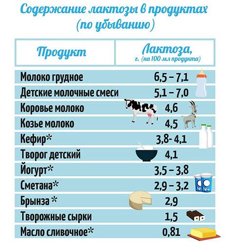 Дегидратированные сливки 10: лактоза или нет?