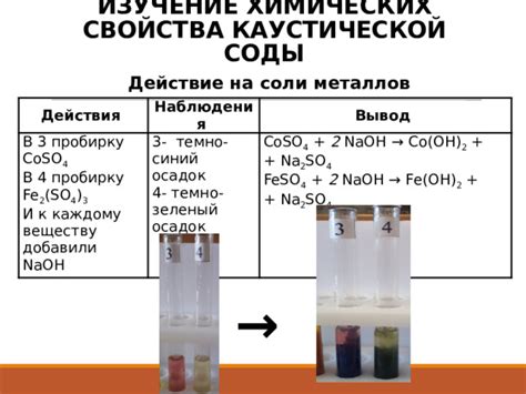 Действие соды и соли на горло