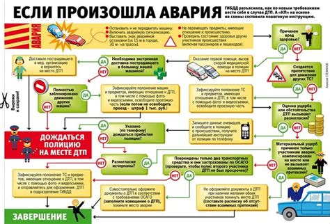 Действия в случае аварии и особые ситуации для водителей с гипсом на руке