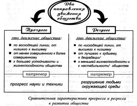 Декларация социального прогресса