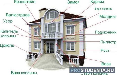 Декоративные элементы и их вариации