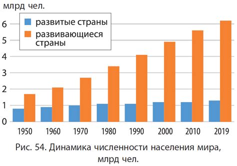 Демографические изменения населения