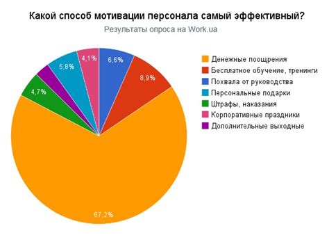 Денежные поощрения: мотивация или обман?