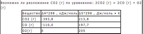 Деструкция веществ: возможно ли полное разложение?