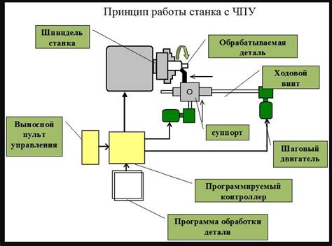 Детали работы системы VGRS