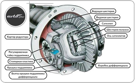 Детальные инструкции для определения типа редуктора на автомобиле ВАЗ-2121