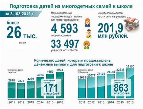 Детские пособия в Свердловской области: прошлое и настоящее