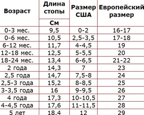 Детский возраст для покупки