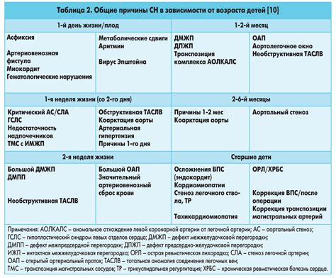 Диагностика дыхательной недостаточности у детей