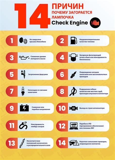 Диагностика проблем лампы чек-энджин