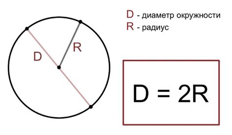 Диаметр и его влияние на периметр