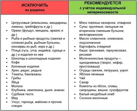 Диета для аллергиков: можно ли употреблять овсянку?