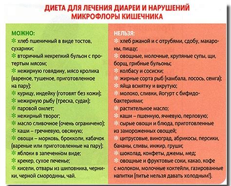 Диета при поносе