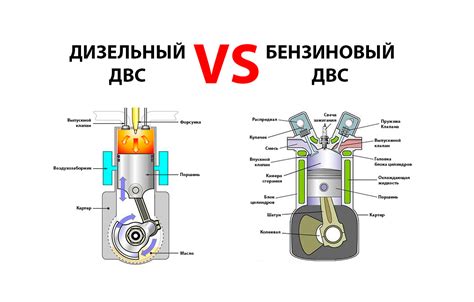 Дизельный двигатель и керосин: совместимость и возможности