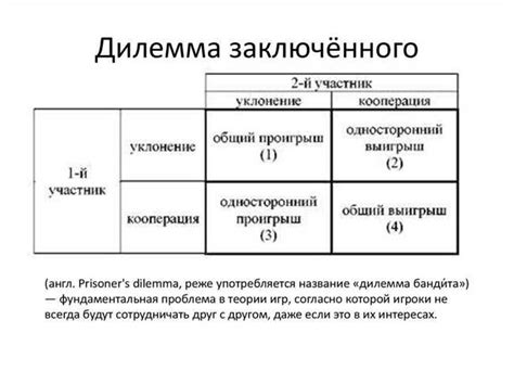 Дилемма - писать или не писать?