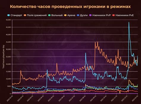 Динамика популярности игры