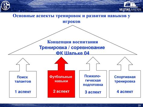 Динамическое определение навыков игроков