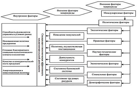 Директор и эффективность