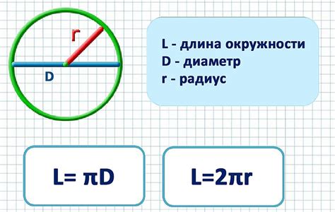 Длина окружности и ее определение