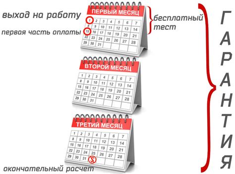 Длительность гарантийного периода