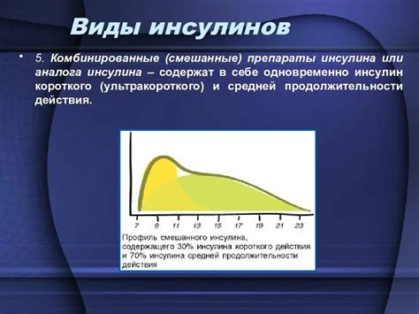 Длительность действия грибка черты